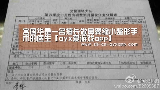 宫国华是一名擅长做鼻翼缩小整形手术的医生【ayx爱游戏app】(图1) ayx爱游戏app